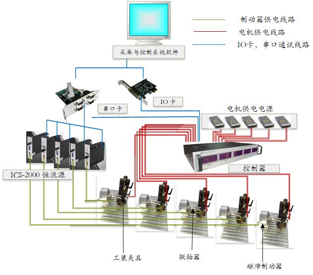 表面微粒分析仪：深入了解其工作原理与参数选择插图