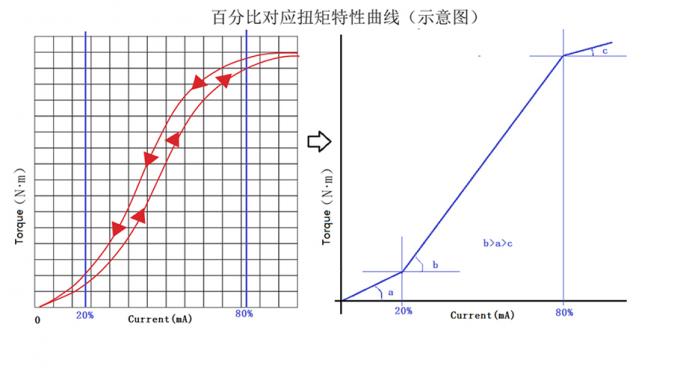 【智能优选】KS107BD(L)型低频仿组织超声体模:医疗检测的”仿真专家”如何改变行业?插图1 【智能优选】KS107BD(L)型低频仿组织超声体模:医疗检测的”仿真专家”如何改变行业?插图1