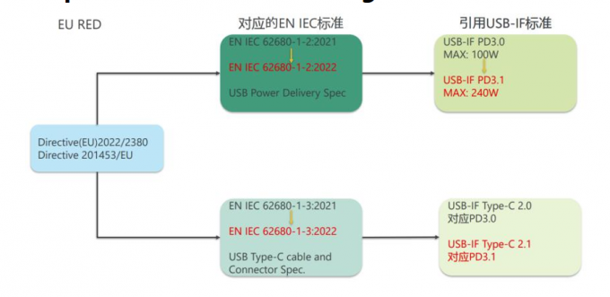 医用硬性内窥镜光学性能测试全攻略：标准解读+实操技巧插图1
