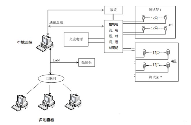 轮椅安全测试怎么做?国家标准解读与设备选型指南插图1 轮椅安全测试怎么做?国家标准解读与设备选型指南插图1