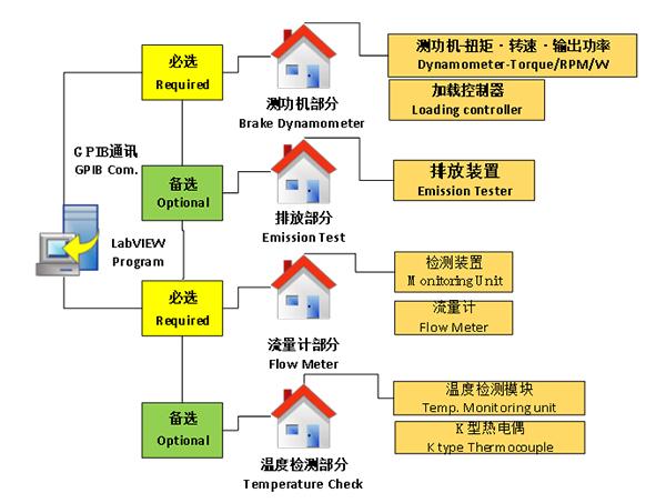牙科椅供水系统频繁出故障？这些隐藏问题可能导致治疗中断插图1