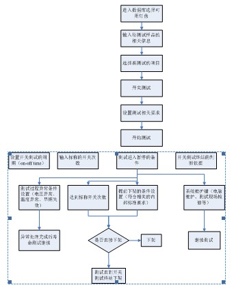 家里湿度总超标？三款带探头的数字湿度计实测对比插图