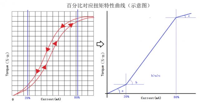 洁净室尘埃粒子超标怎么办？五大品牌实测对比帮你选对设备插图1