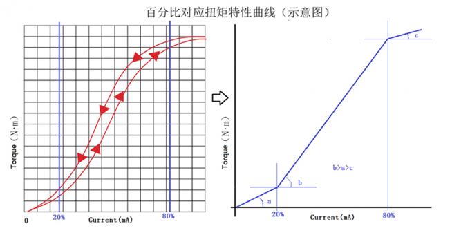 为什么选择Catphan进行CT扫描仪校准？全面指南插图1