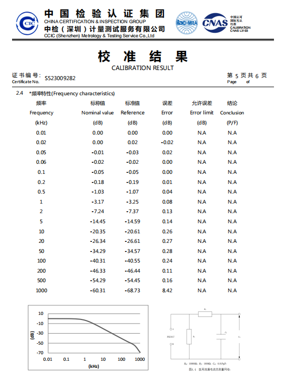 深海测量精度如何提升，英国PA针式水听器NH4000带来新突破？插图