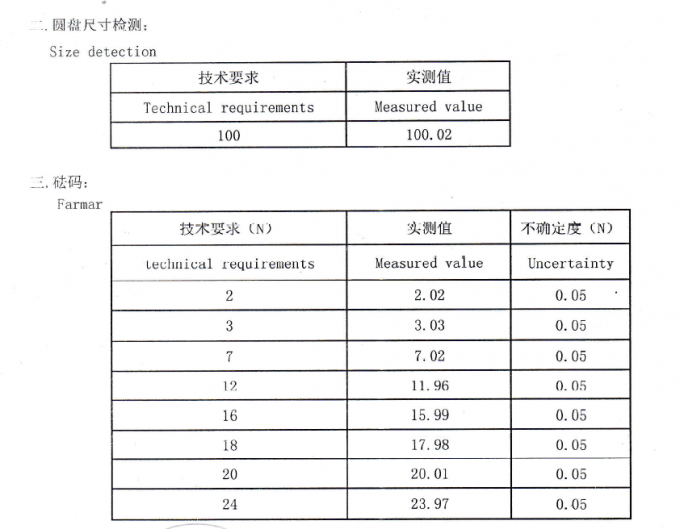 氧电池MAX-250究竟怎么样，用户真实评价告诉你插图
